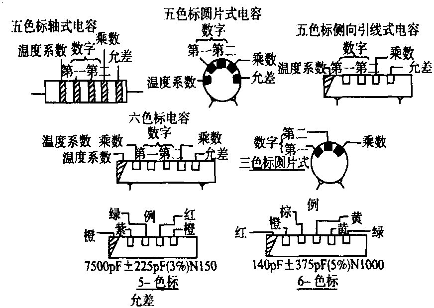 四、LCR参数测量